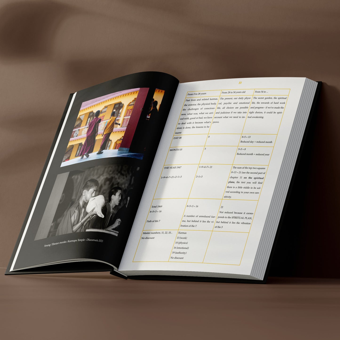 Buddhist Numerology guides by Lama Chime Rigdzin Rinpoche